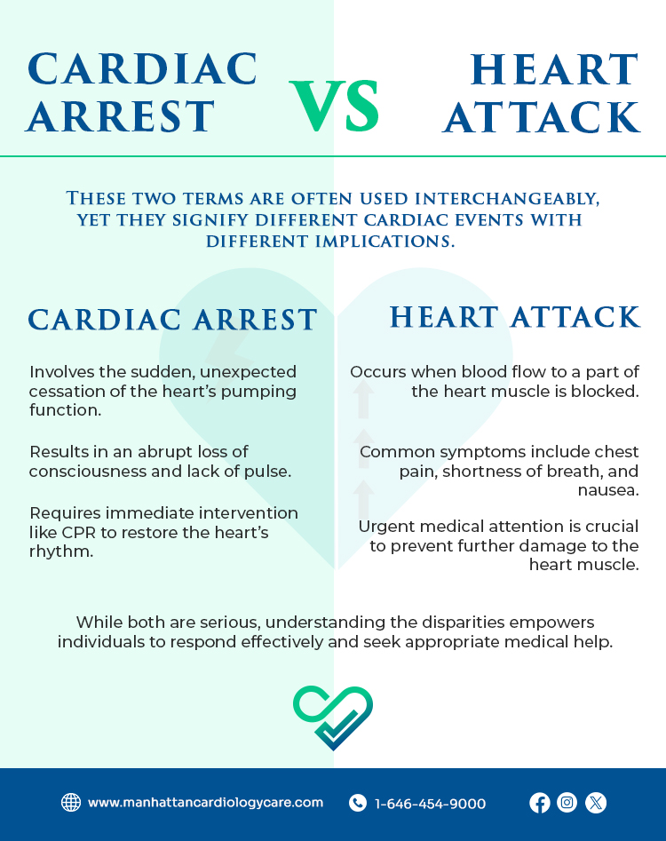 Cardiac Arrest vs Heart Attack