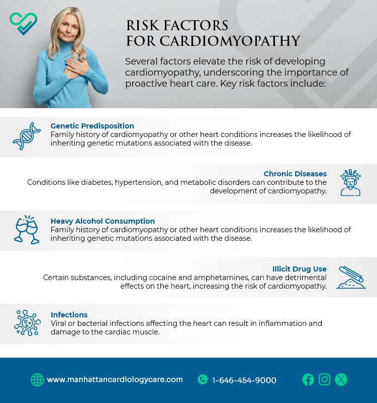 Risk Factors for Cardiomyopathy 