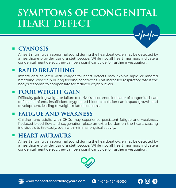 Symptoms of Congenital Heart Defect 