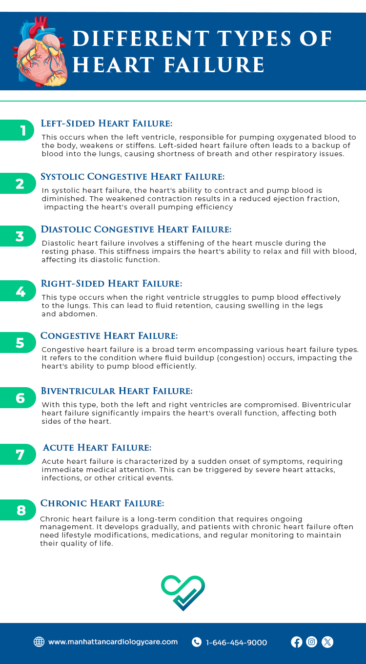 Different Types of Heart Failure 