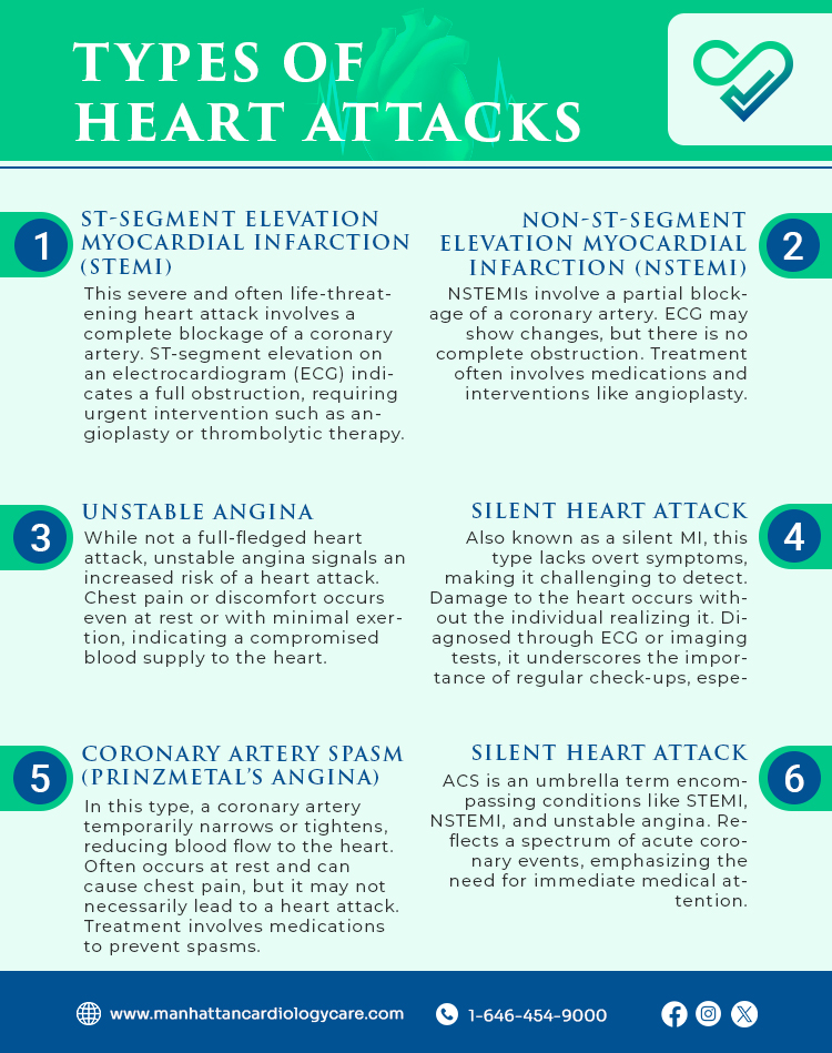 Types of Heart Attacks 