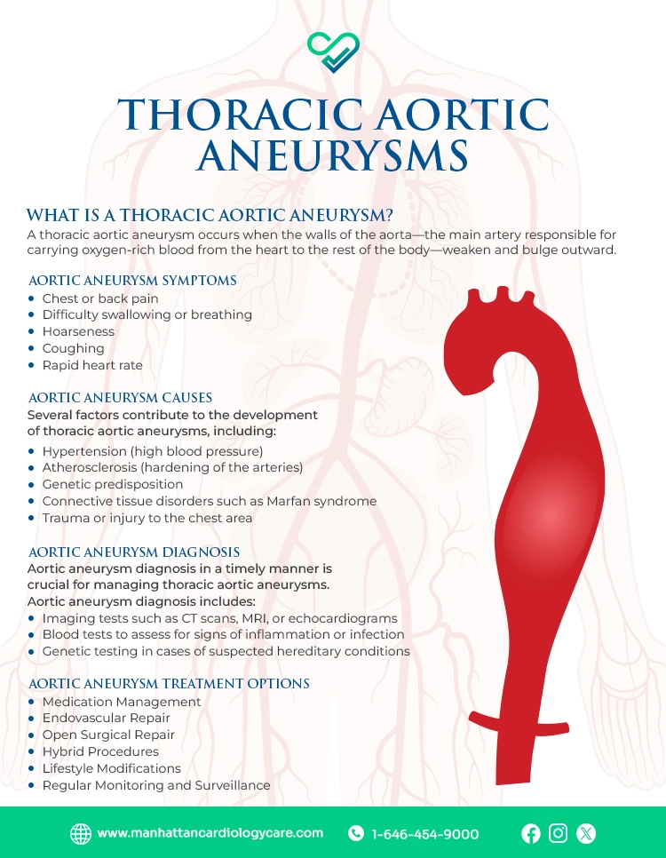 Aortic Aneurysm Symptoms