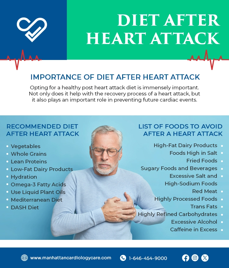 Diet After Heart Attack